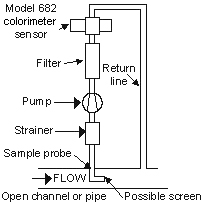 Typical installation